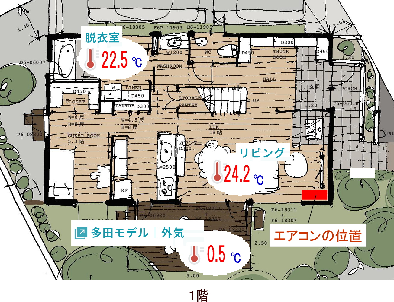 寒波到来！急激な気温低下があった日のData